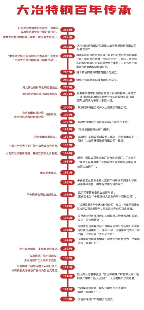 初心传承 看黄石这家企业的百年之路